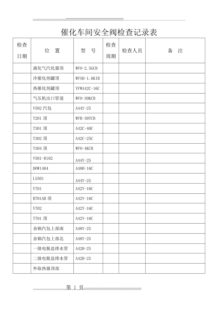 安全阀定期检查记录(1页).doc_第1页