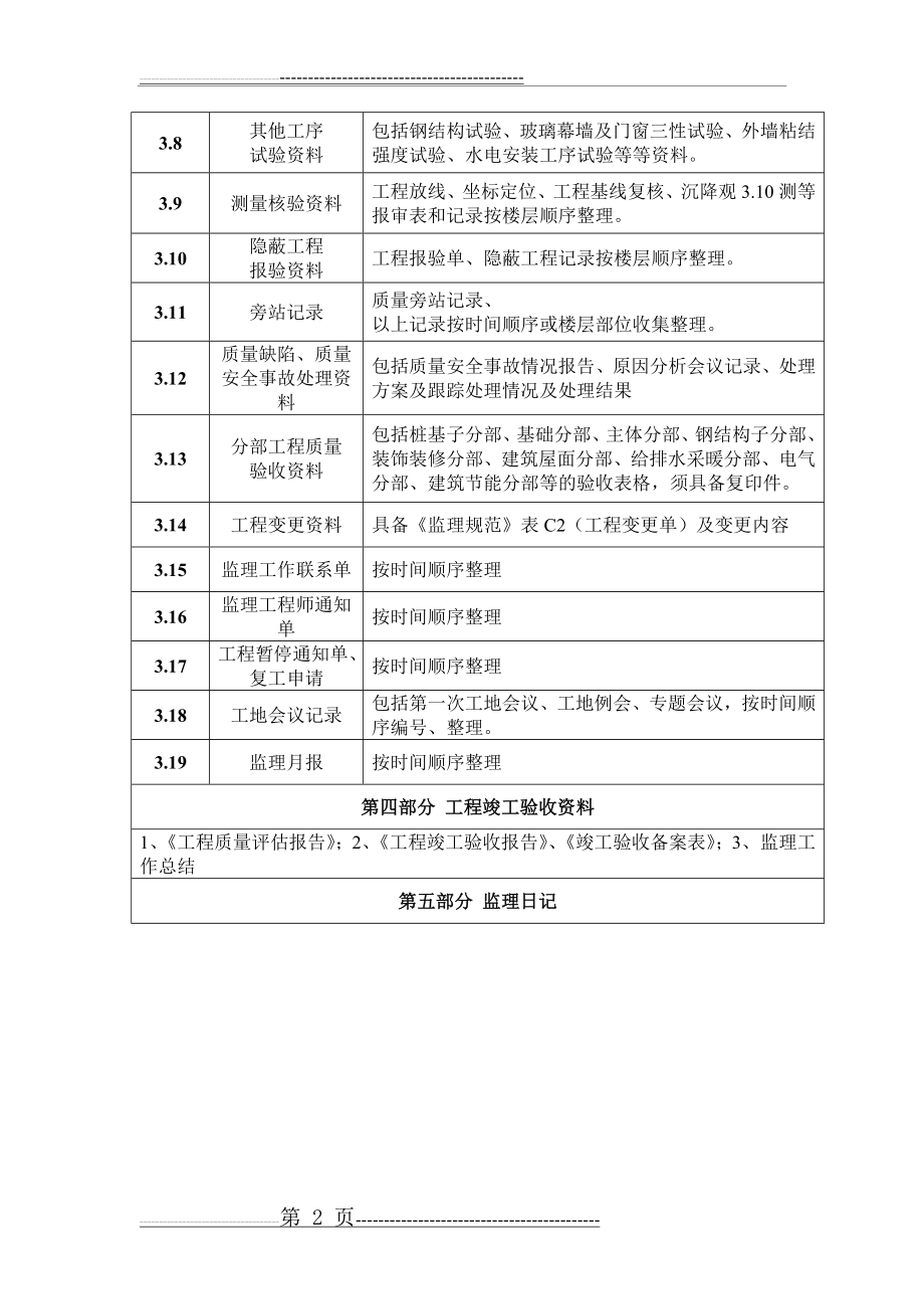 工程监理资料归档内容及说明(2页).doc_第2页