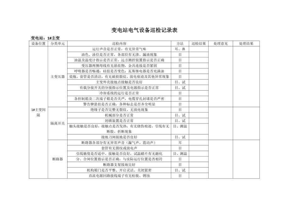 变电站巡检记录表(56页).doc_第2页