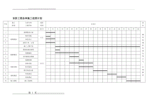 安防监控工程施工计划进度表(1页).doc