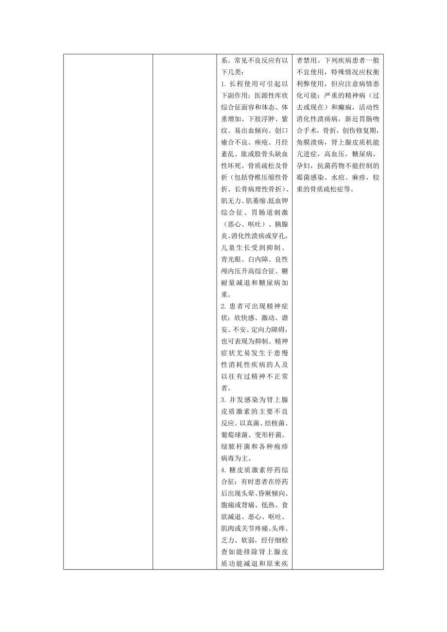 产科急救药品药理作用及不良反应 全.doc_第2页