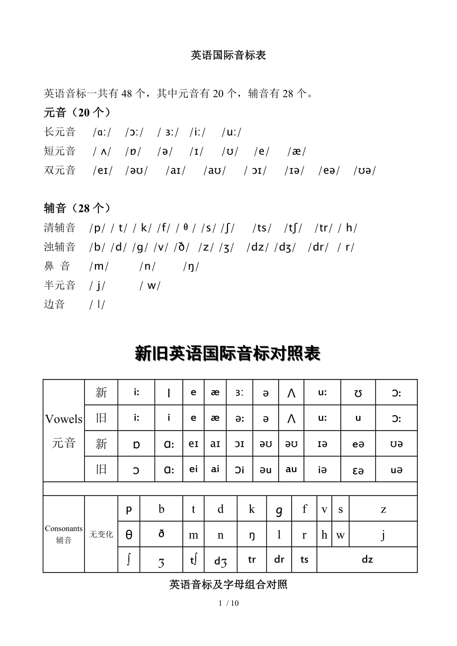 新旧英语国际音标对照及发音.doc_第1页