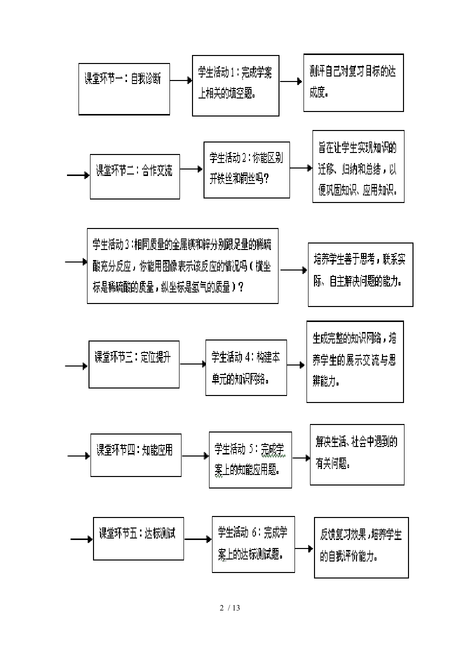 金属的性质和金属材料复习教学设计.doc_第2页