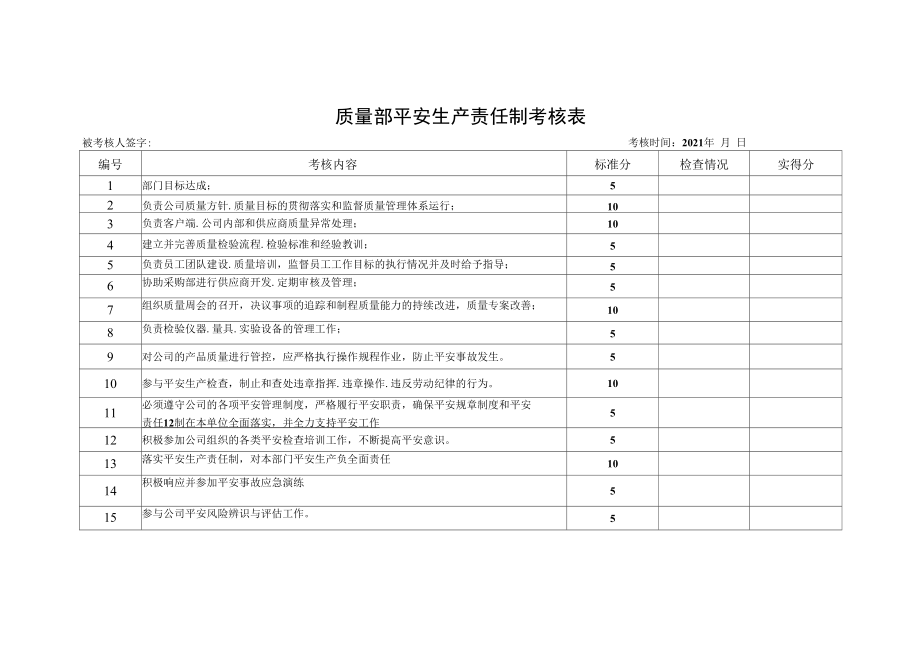 质量部安全生产责任制考核表.docx_第1页