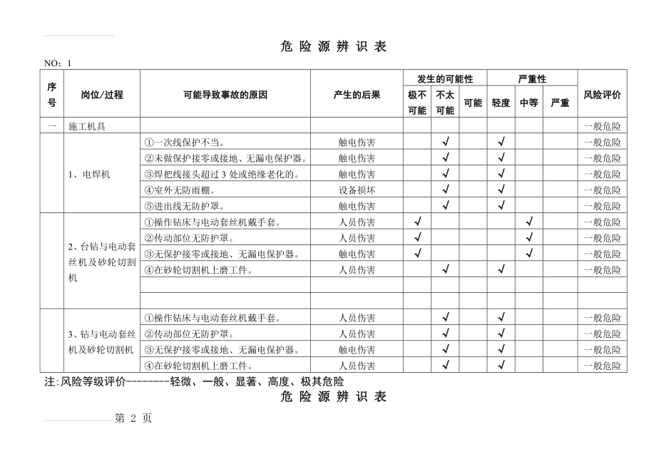 危险源辨识表90348(11页).doc_第2页