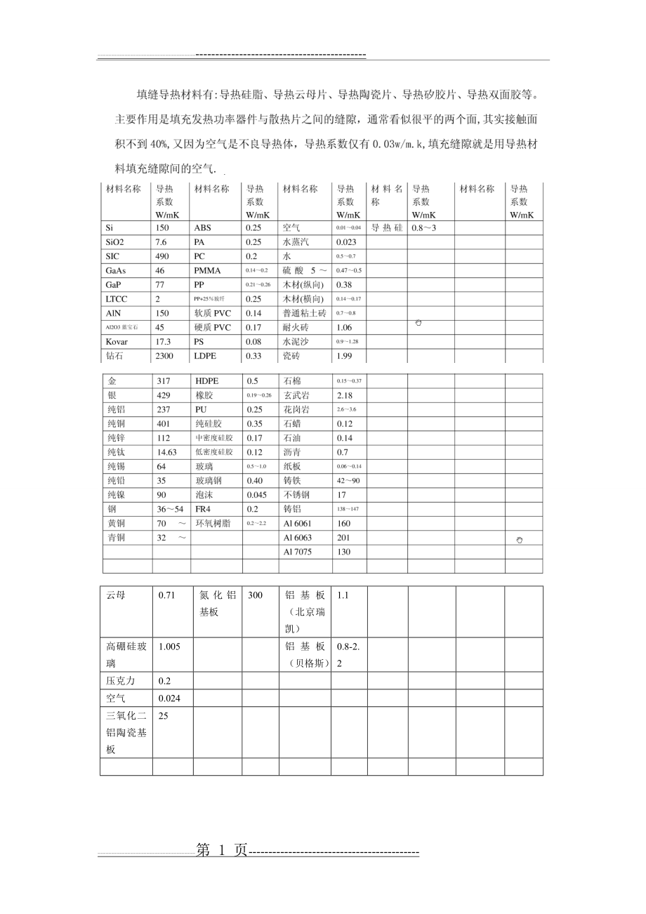 常用材料的导热系数1(6页).doc_第1页