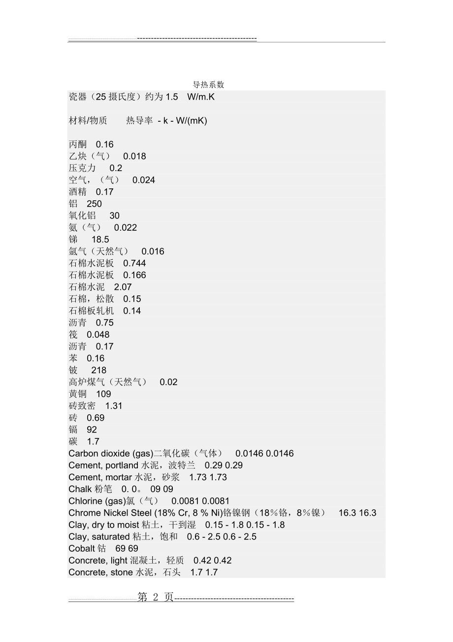 常用材料的导热系数1(6页).doc_第2页