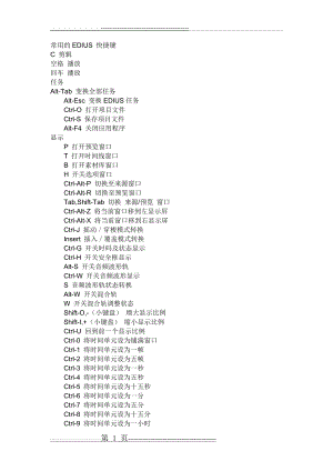 常用的EDIUS 快捷键(6页).doc