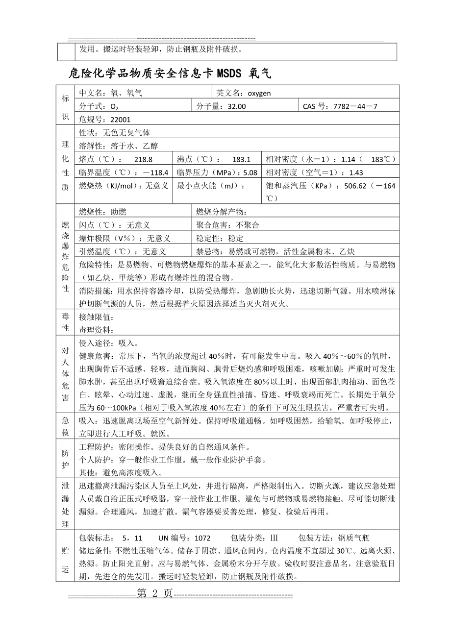 常见危险品安全信息卡(8页).docx_第2页