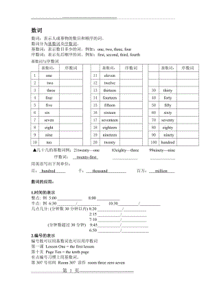 小学英语语法-数词(2页).doc