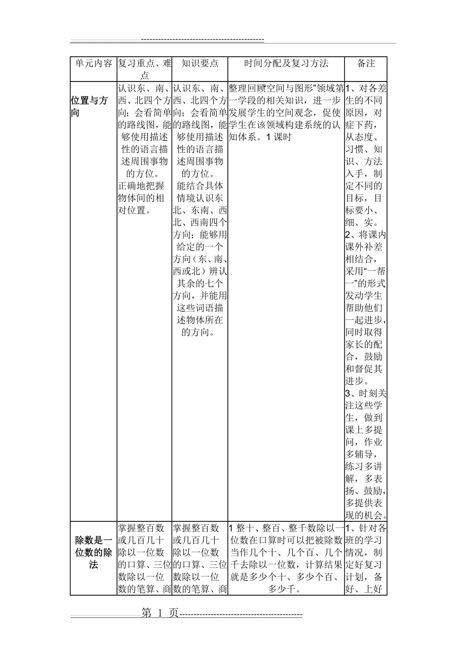 小学三年级下册人教版数学期末复习计划(6页).doc_第1页