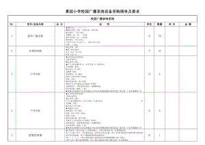 景园小学校园广播系统设备采购清单及要求.doc