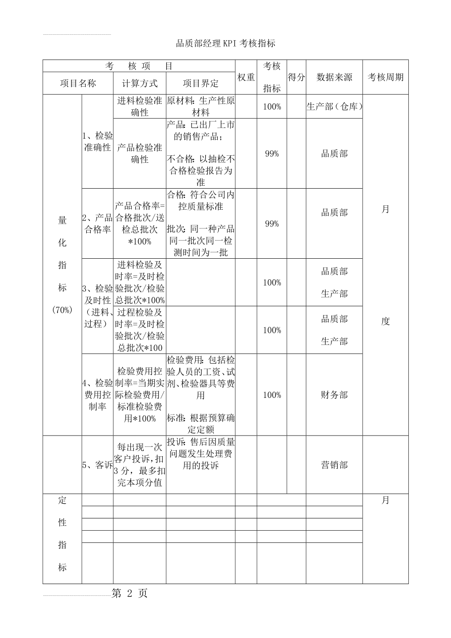 品质部经理KPI考核指标(3页).doc_第2页