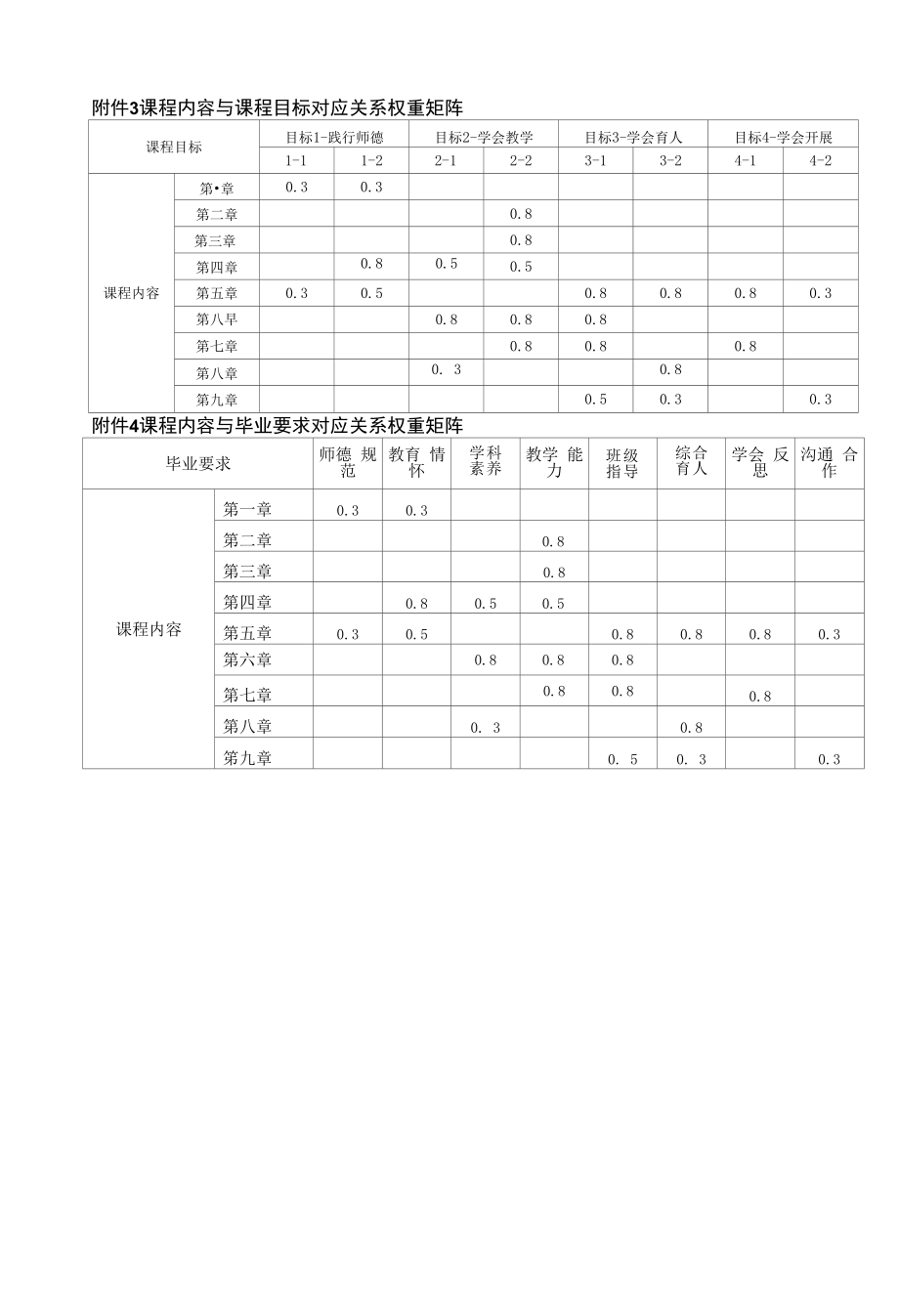 《小学教育概论》课程标准.docx_第2页