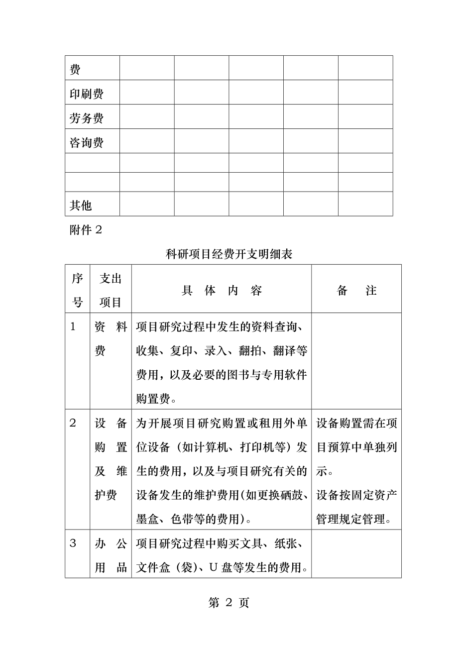 科研项目经费使用预算表.docx_第2页