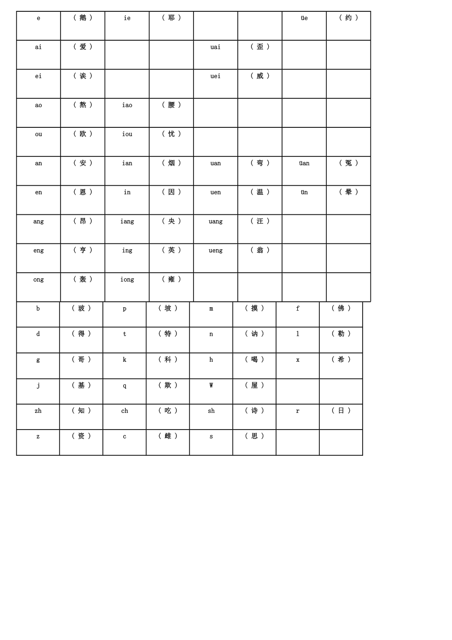 儿童声母韵母表.doc_第2页