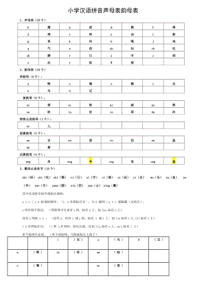 儿童声母韵母表.doc