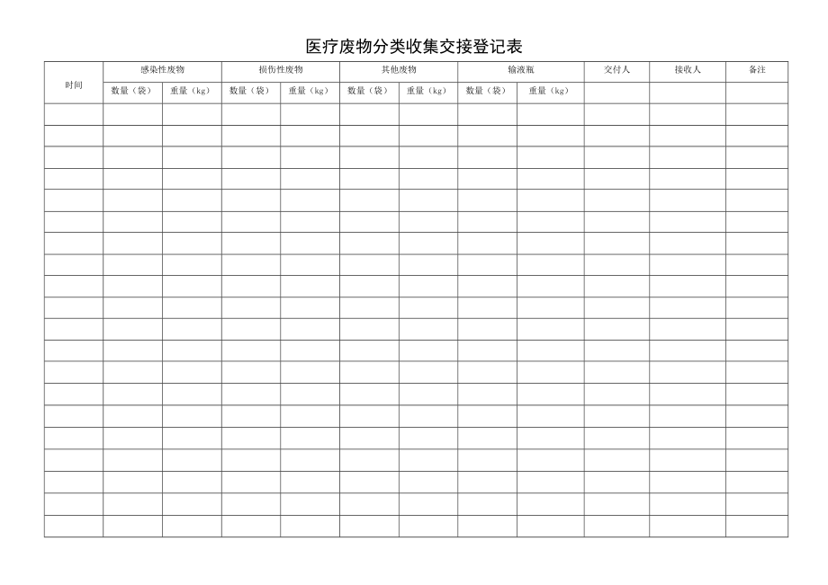 医疗废物分类收集交接登记表.doc_第1页