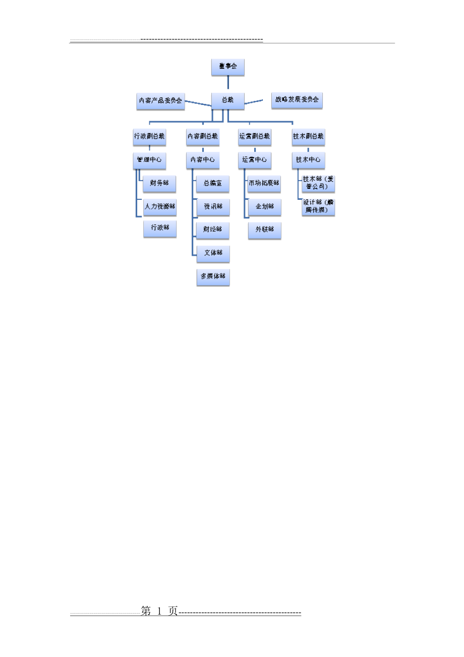 媒体公司组织架构图(1页).doc_第1页