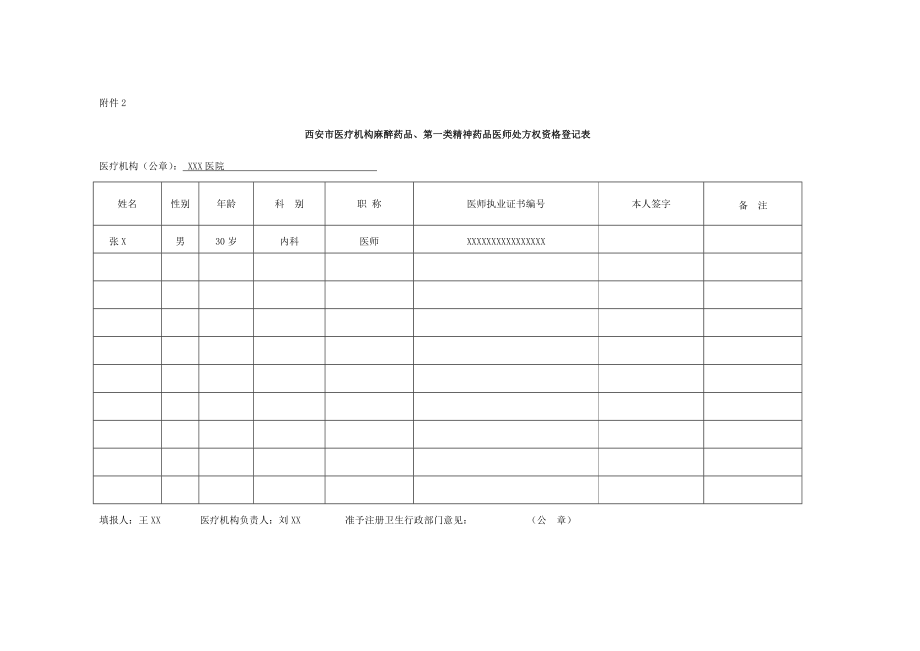 使用麻醉药品和第一类精神药品诊疗科目审核表样表.doc_第2页