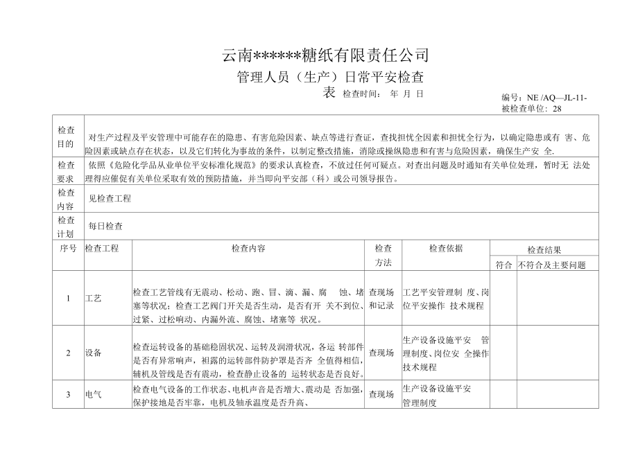 管理人员日常(生产现场)安全检查表.docx_第1页