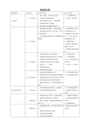 制氢装置操作工试题库高级工.doc