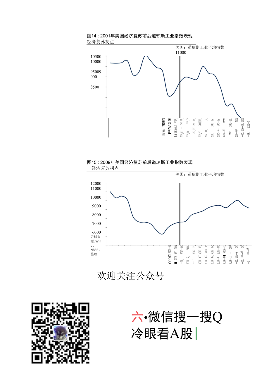 观市杂谈之五：市场终究是领先的.docx_第2页