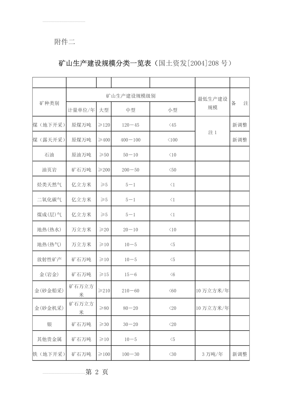 大小中型矿山的划分,矿山生产建设规模分类一览表(5页).doc_第2页