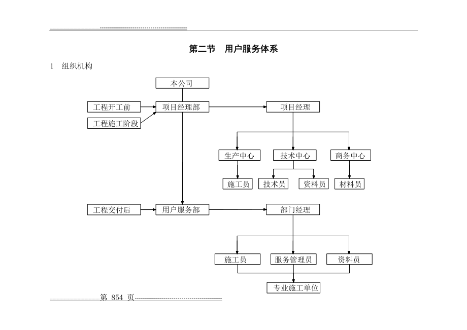 工程保修的管理措施和承诺(25页).doc_第2页