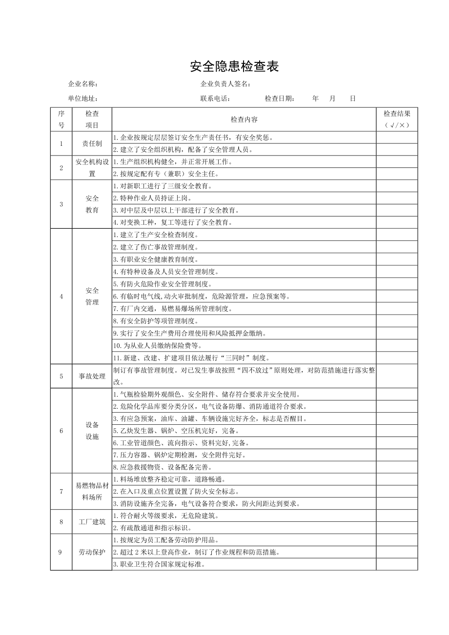 企业安全隐患检查表介绍.doc_第1页