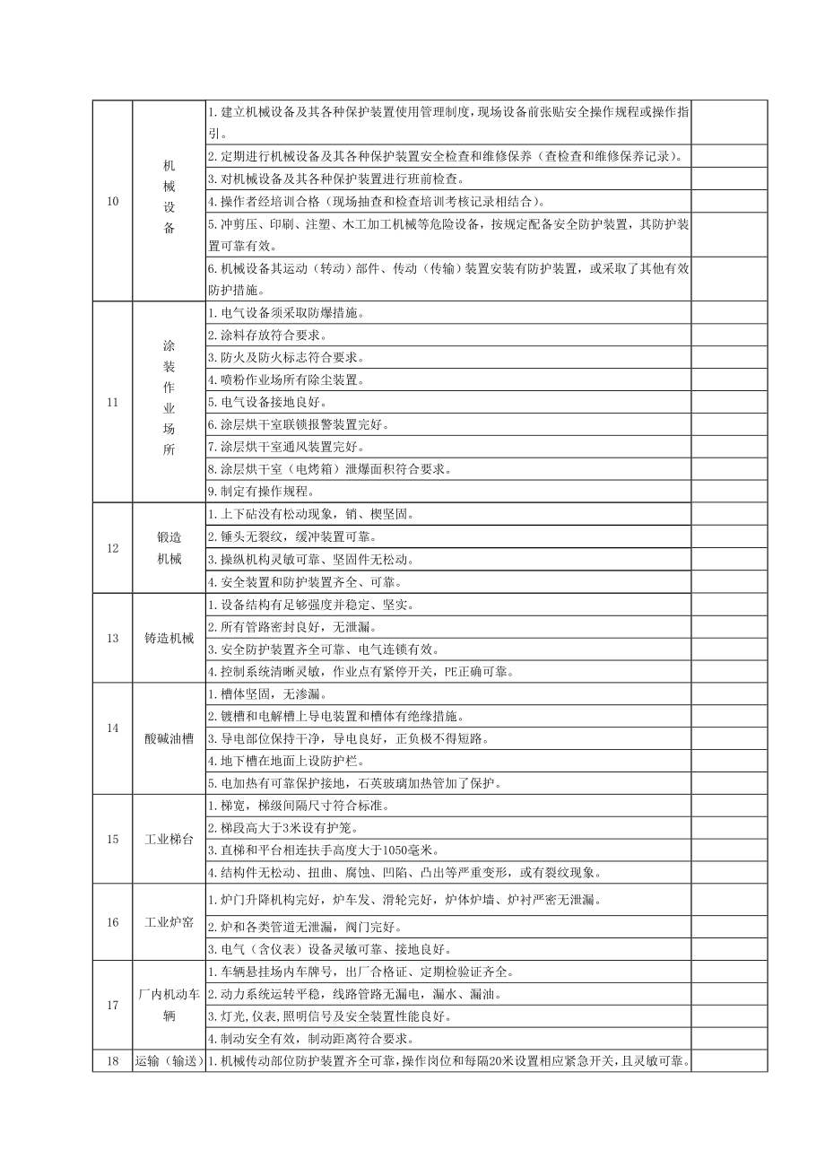 企业安全隐患检查表介绍.doc_第2页