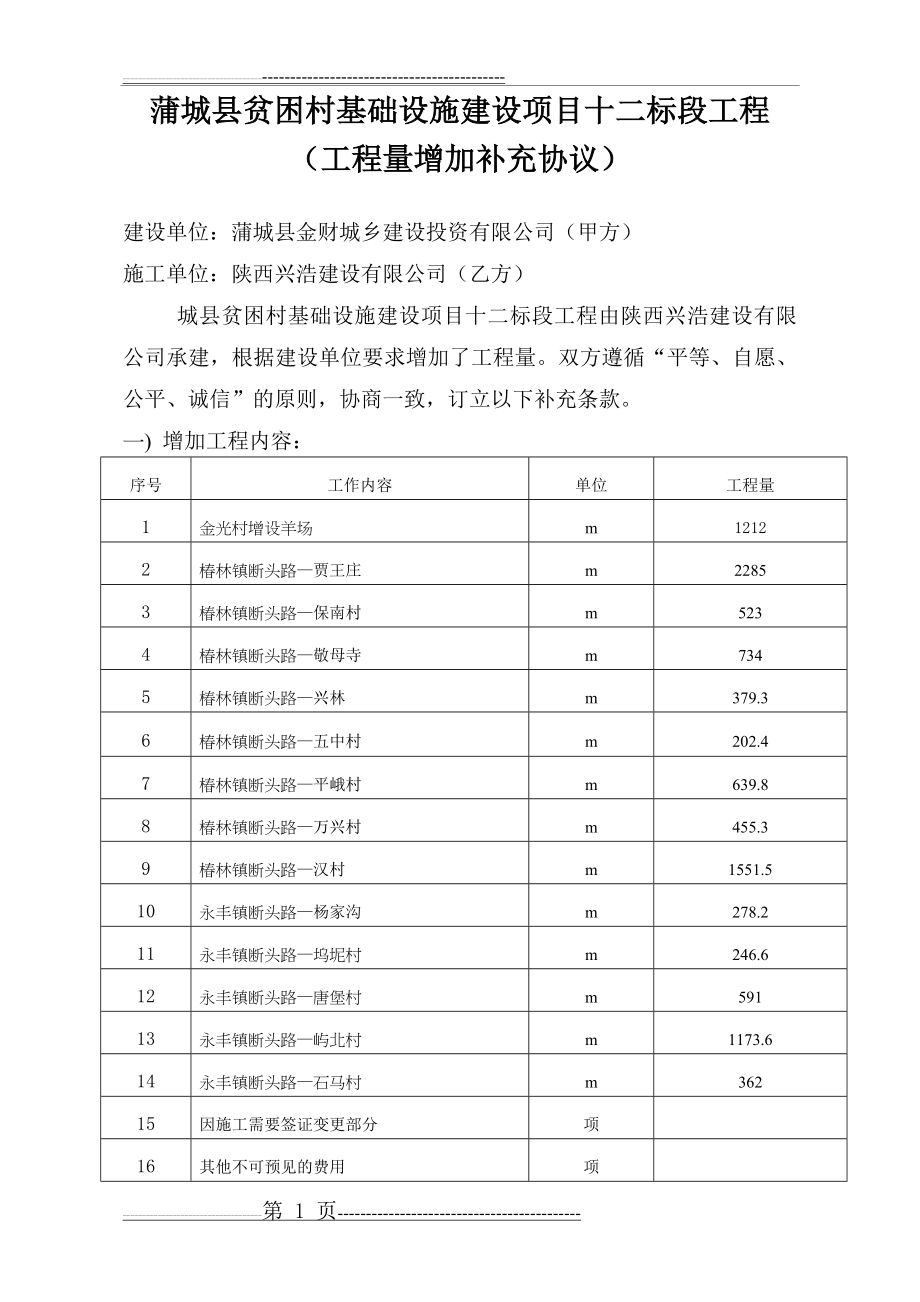 工程量增加补充协议16351(2页).doc_第1页