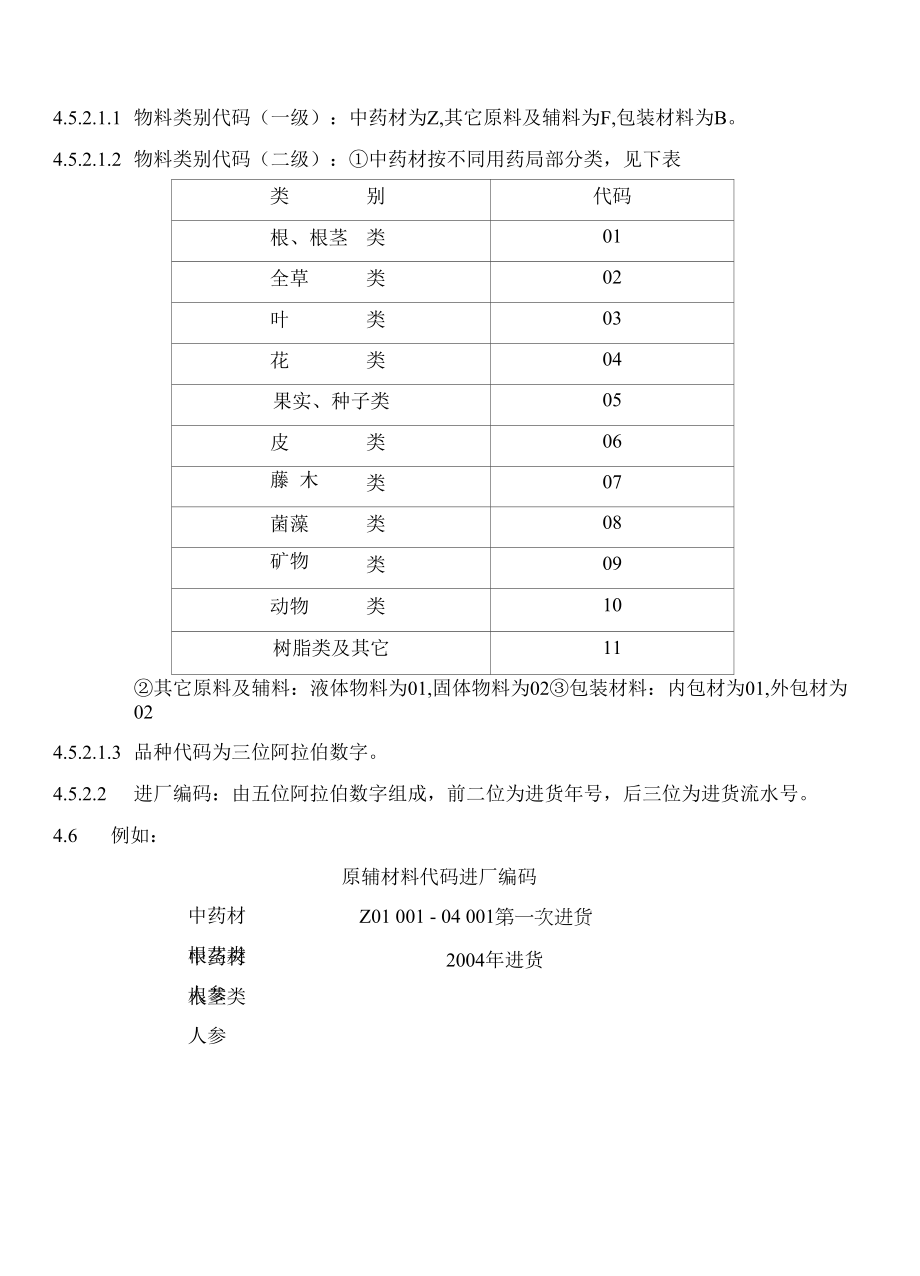 药品GMP文件 03物料编号SMP.docx_第2页