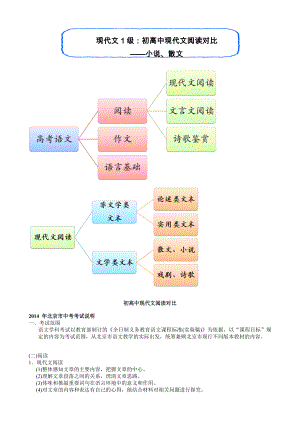 现代文1级初高中现代文阅读对比小说散文.doc