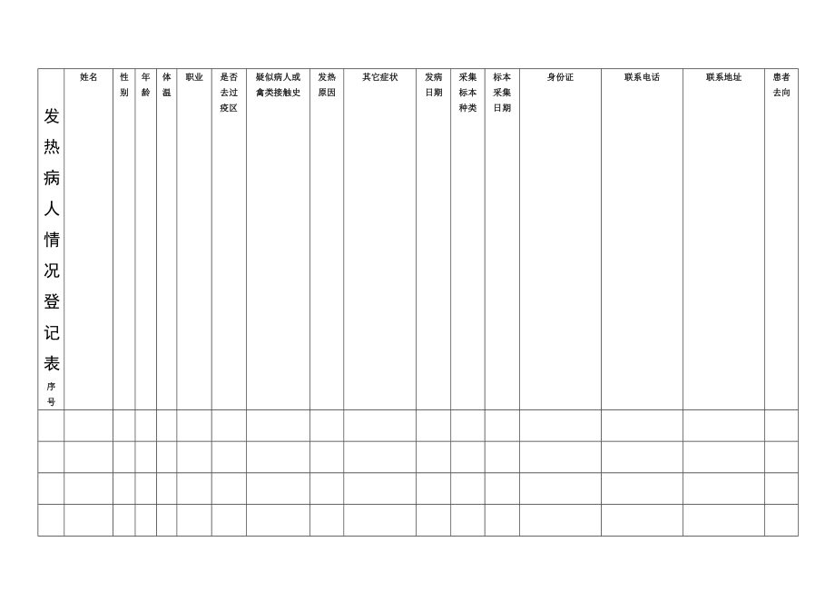 发热病人情况登记表.doc_第1页