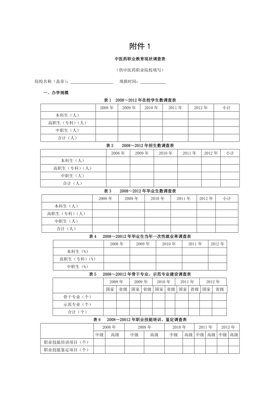 全国中医药职业教育现状调查表.doc_第1页