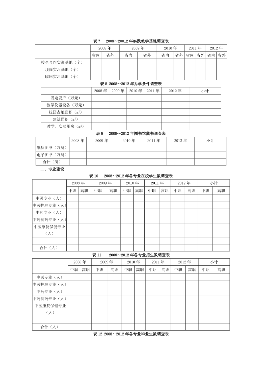 全国中医药职业教育现状调查表.doc_第2页