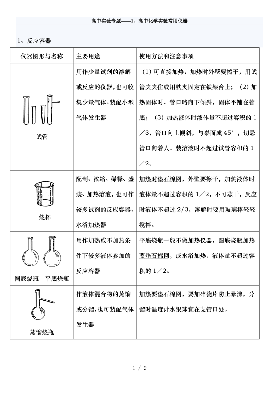 高中化学实验专题常用仪器.doc_第1页