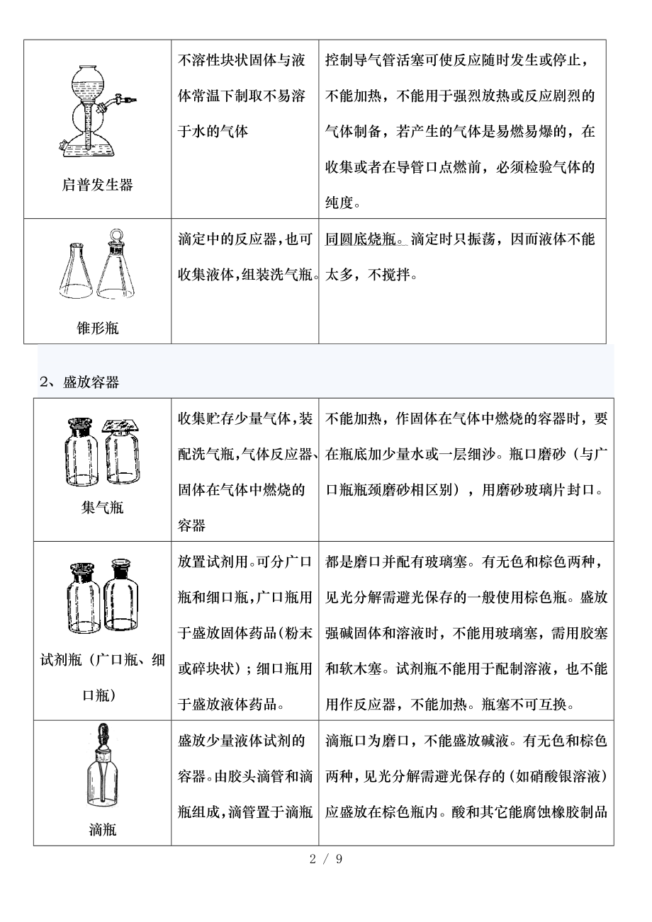 高中化学实验专题常用仪器.doc_第2页