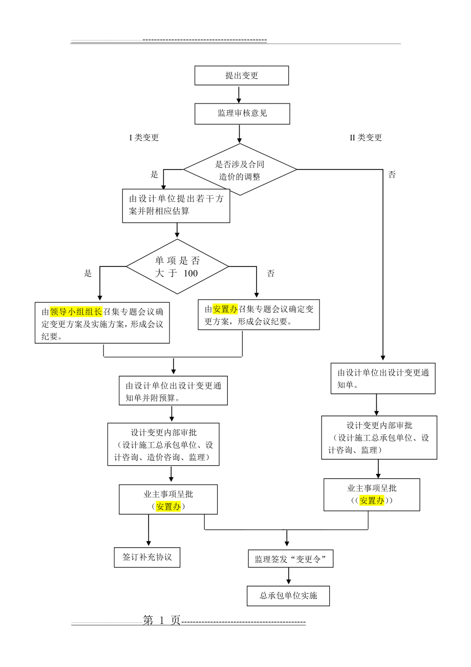 工程设计变更管理具体流程图(1页).doc_第1页