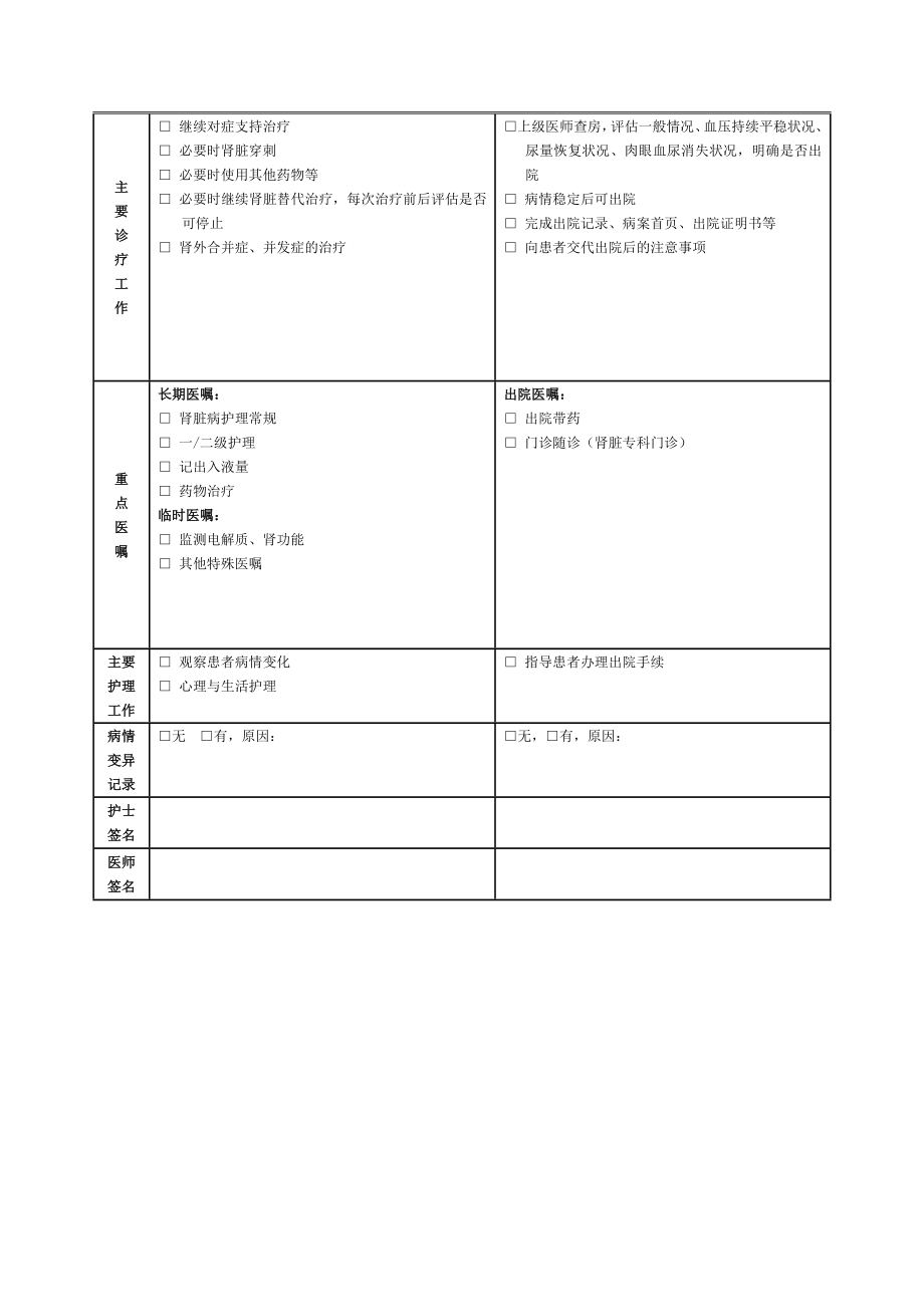 各科临床路径表单-- -全集.doc_第2页