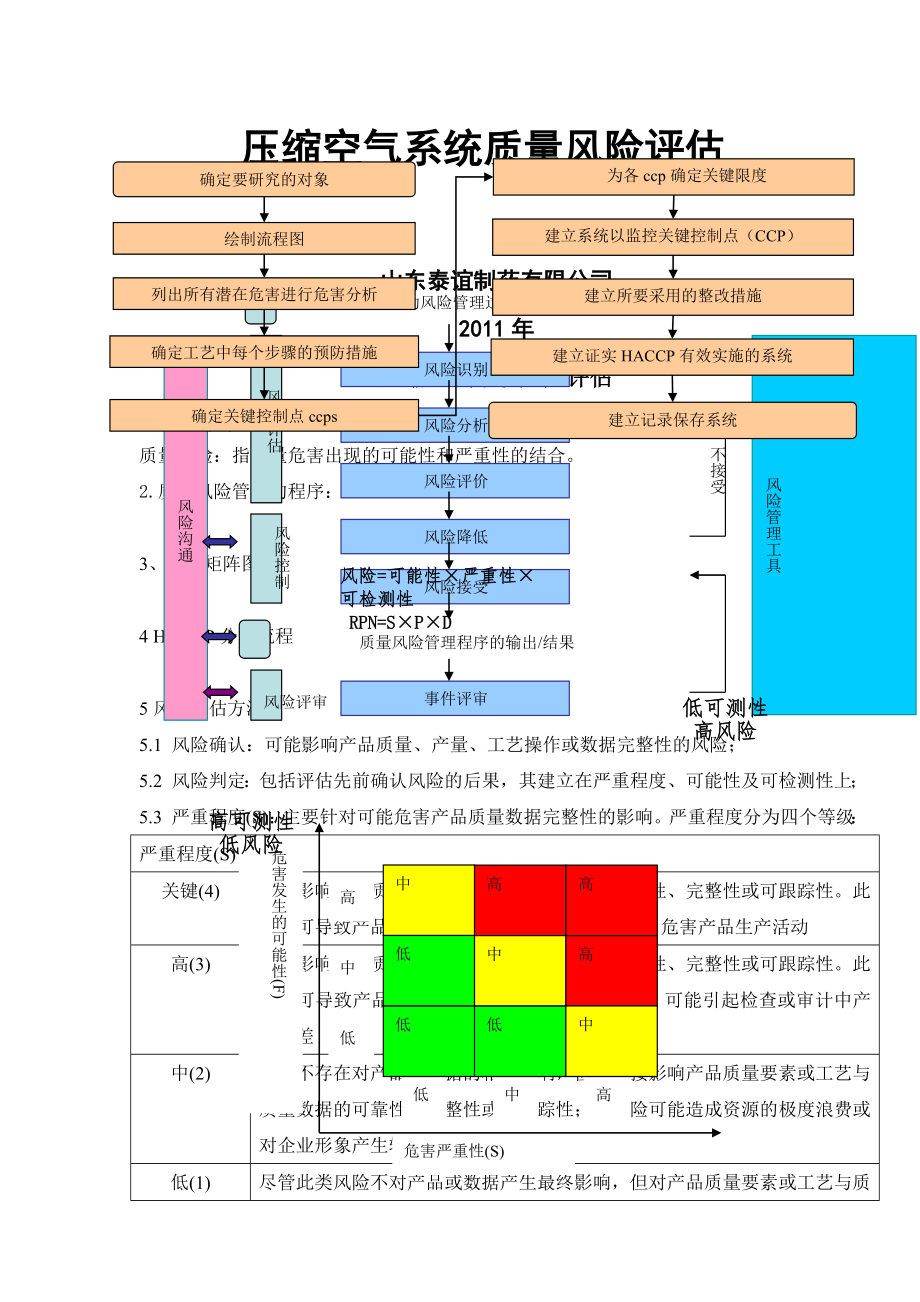 压缩空气系统质量风险评估(16页).doc_第2页