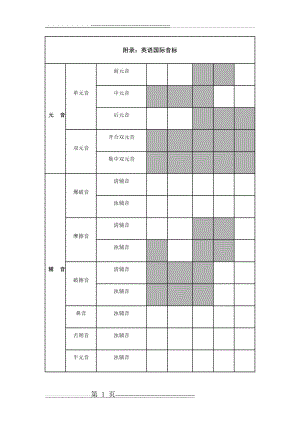 字母组合对应的音标(4页).doc