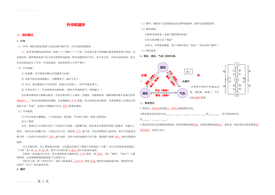 升华和凝华_知识点总结(2页).doc_第2页