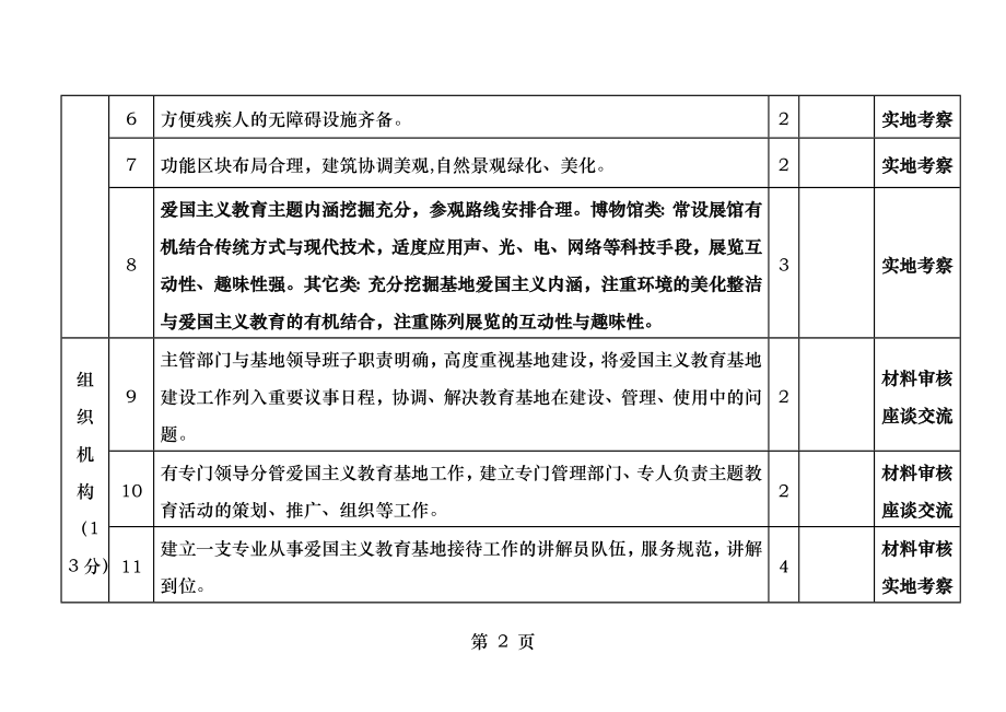 广州市爱国主义教育基地年度考评标准.docx_第2页