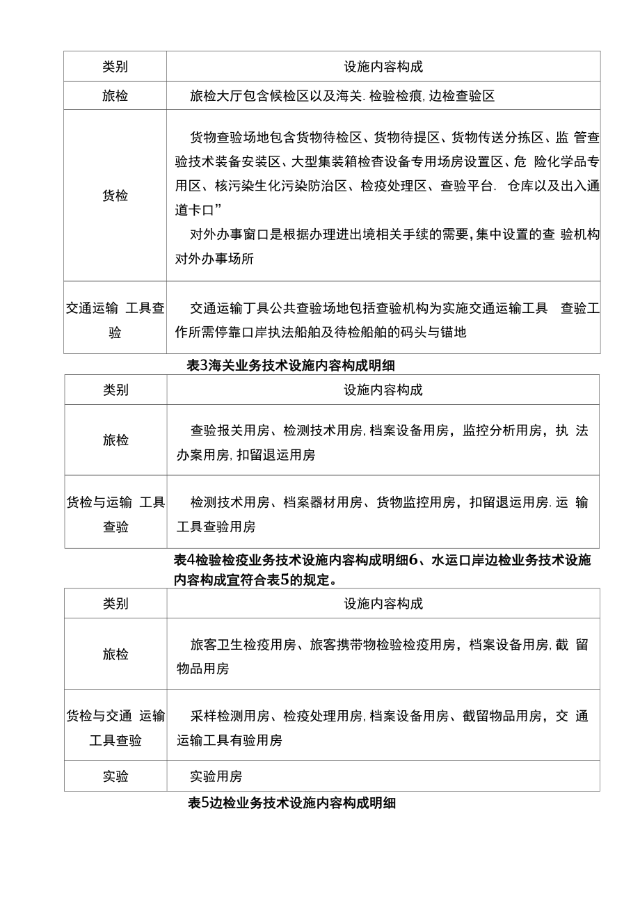 水运口岸查验基础设施建设规模与内容构成.docx_第2页