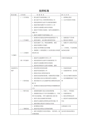 制氢装置操作工试题库.doc