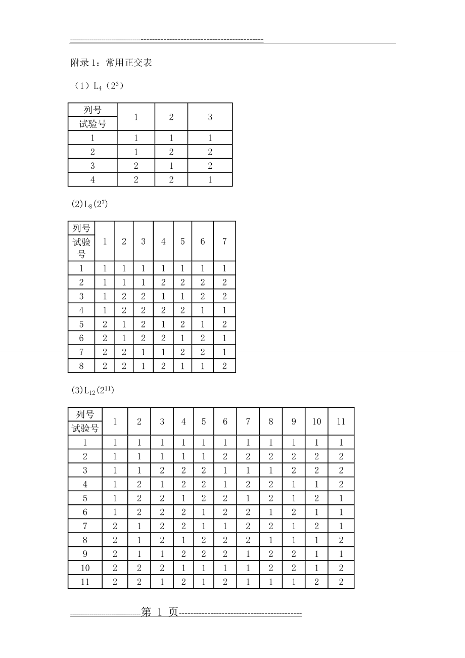 常用正交表++下载+word格式(5页).doc_第1页