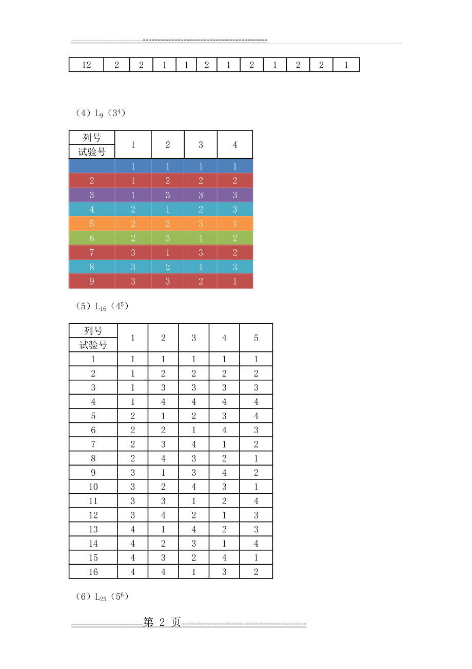 常用正交表++下载+word格式(5页).doc_第2页