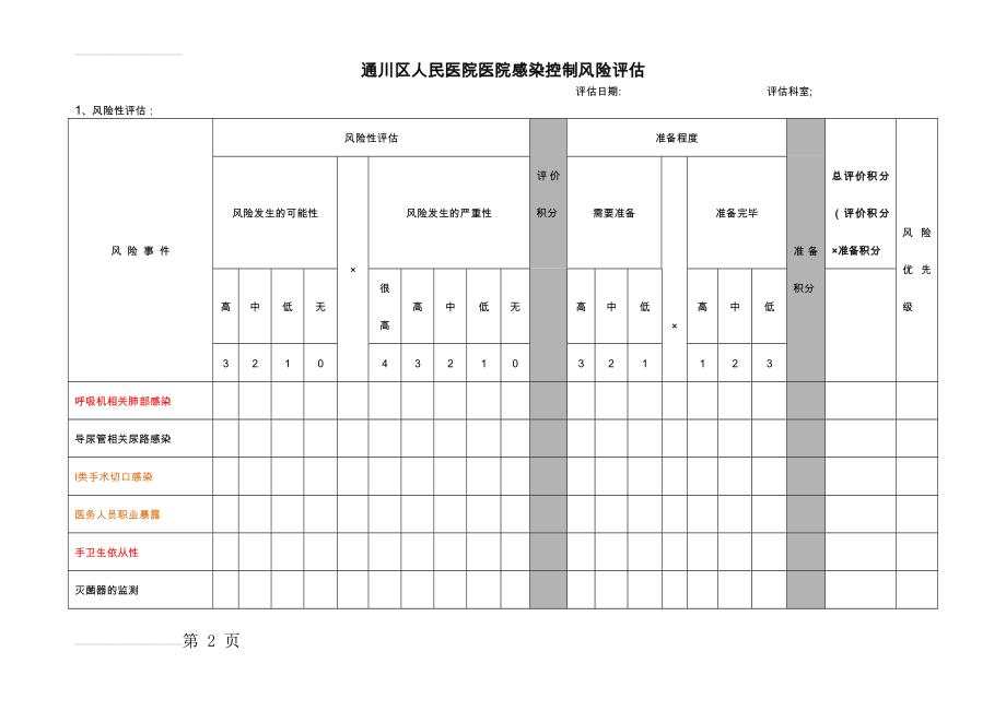 医院感染控制风险评估(10页).doc_第2页